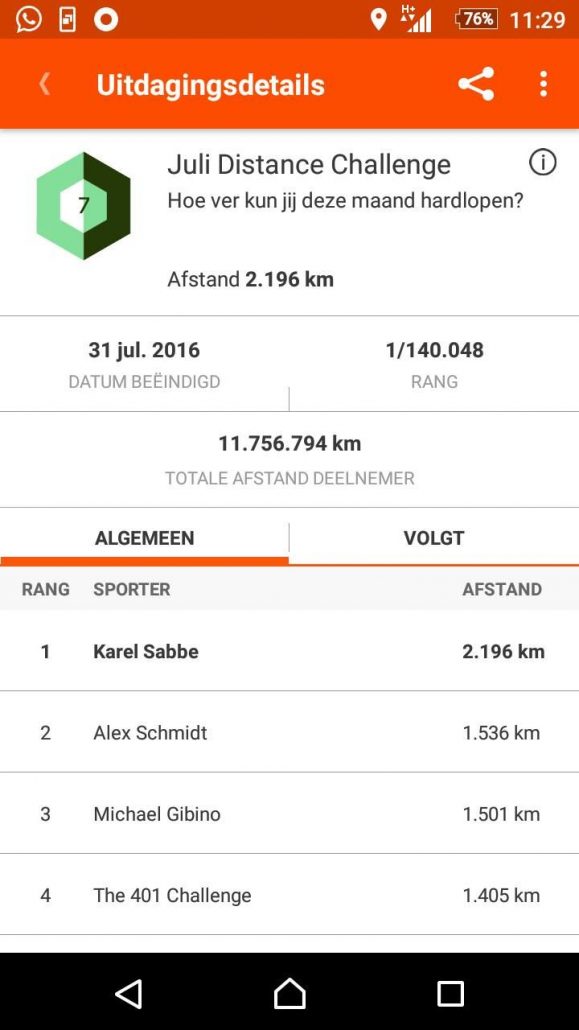 Karel Sabbe wint de Strava july distance challenge